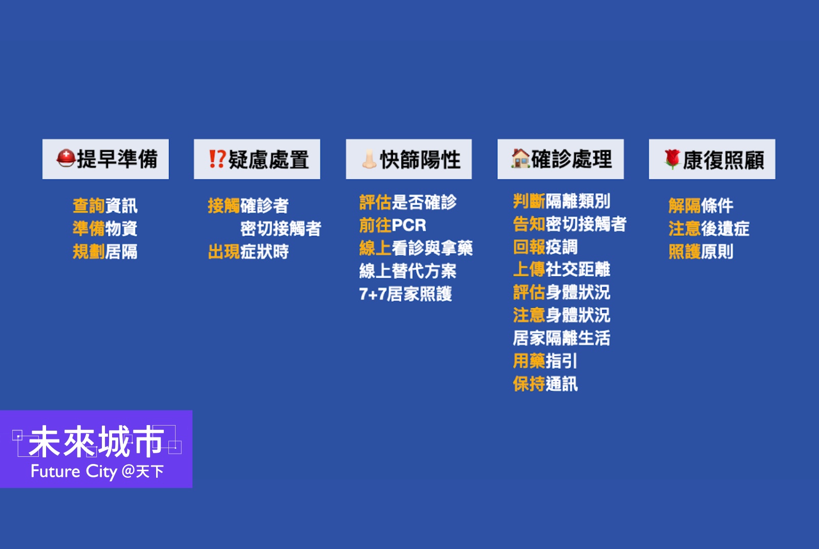 確診怎麼辦 快篩陽性 隔離到康復該做哪些事 未來城市 天下 進步城市的新想像