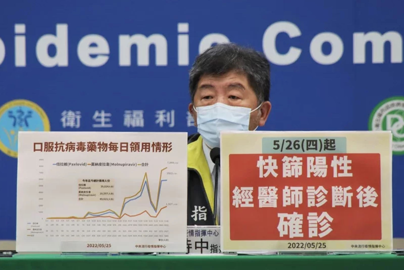 五月26日起，台灣「快篩陽即確診」防疫政策上路。