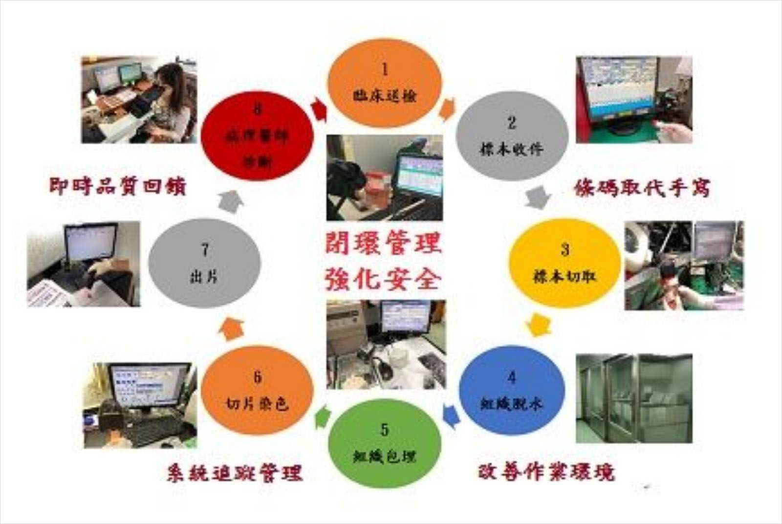 導入AI輔助診斷，大幅提高病理數據可用性與診斷精確性