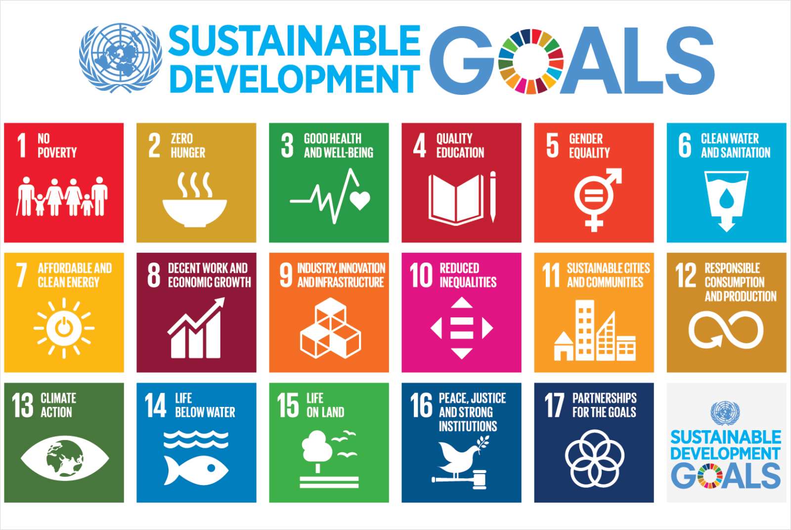 聯合國於2015年推出17項永續發展目標，各國紛紛將其納入國家治理方向。