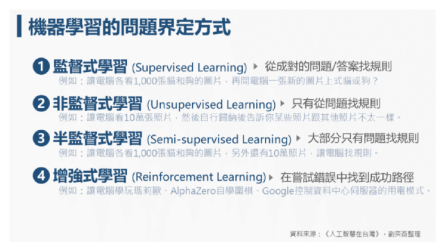 八張圖 一次搞懂人工智慧的現在 未來 及對你工作的影響 未來城市 天下 進步城市的新想像