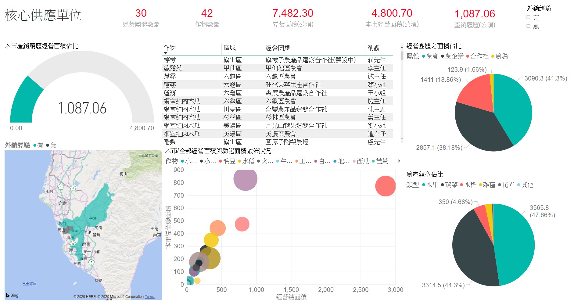 圖片來源：高雄市政府