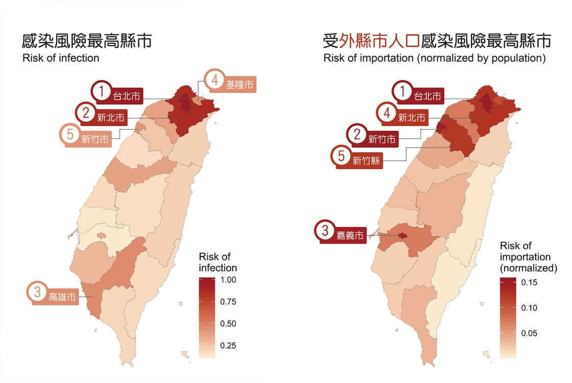 台灣感染風險最高城市與受外縣市人口感染風險最高縣市。圖片提供：國立清華大學