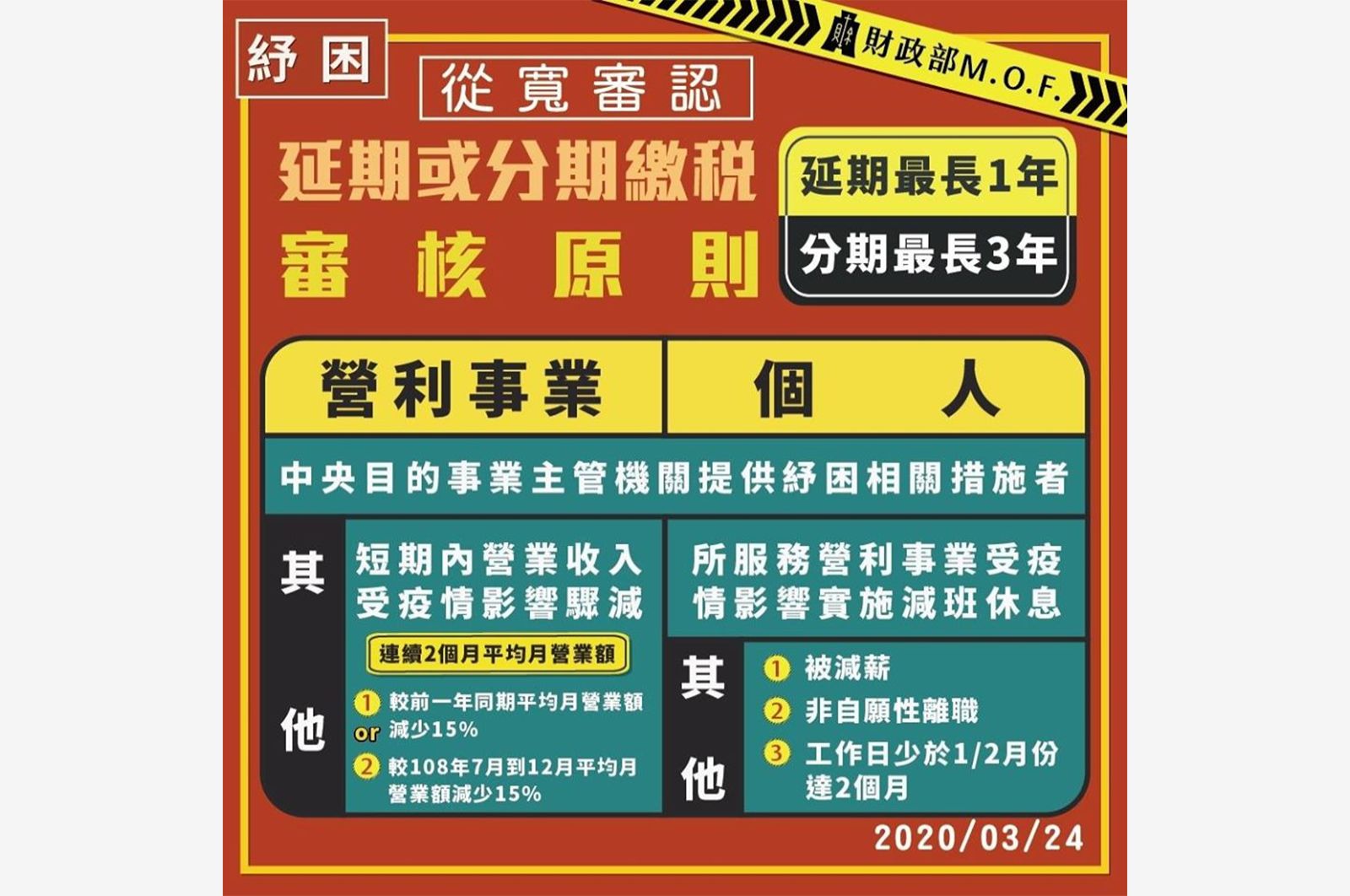 2020報稅懶人包》5種報稅法，沒讀卡機也通!快速退稅、紓困延期，找出最省錢的方案 - 未來城市@天下