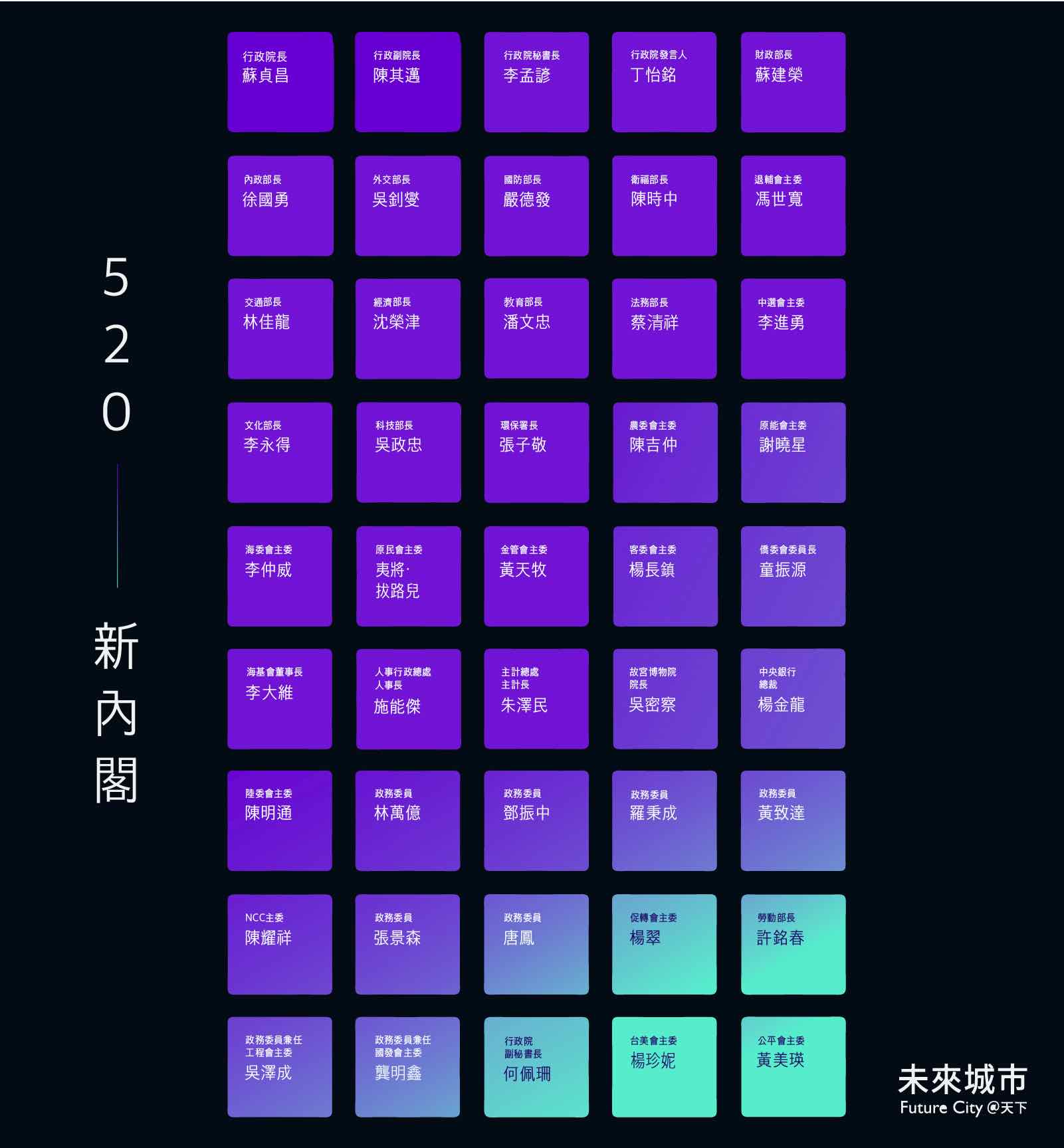 2020總統府內閣名單-阮怡婷-高偉倫-蔡英文