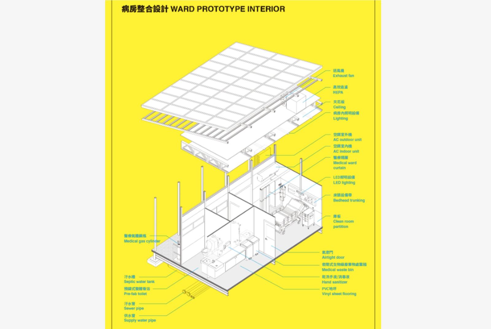 病房整合設計 建築系 成大 醫學系 防疫 武漢肺炎 新冠肺炎 負壓病房 張清華