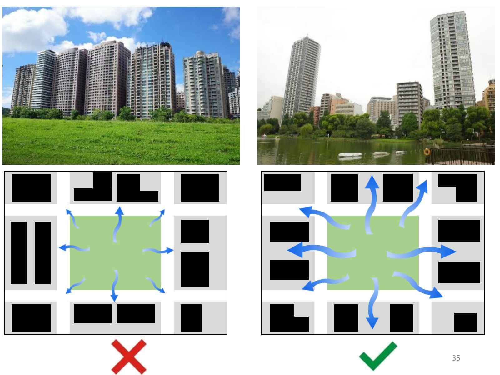 建商往往會將公園第一排的戶數撐到最大，但建築只要「側身」，就能避免形成讓城市悶熱的「屏風效應」。圖片來源：林子平