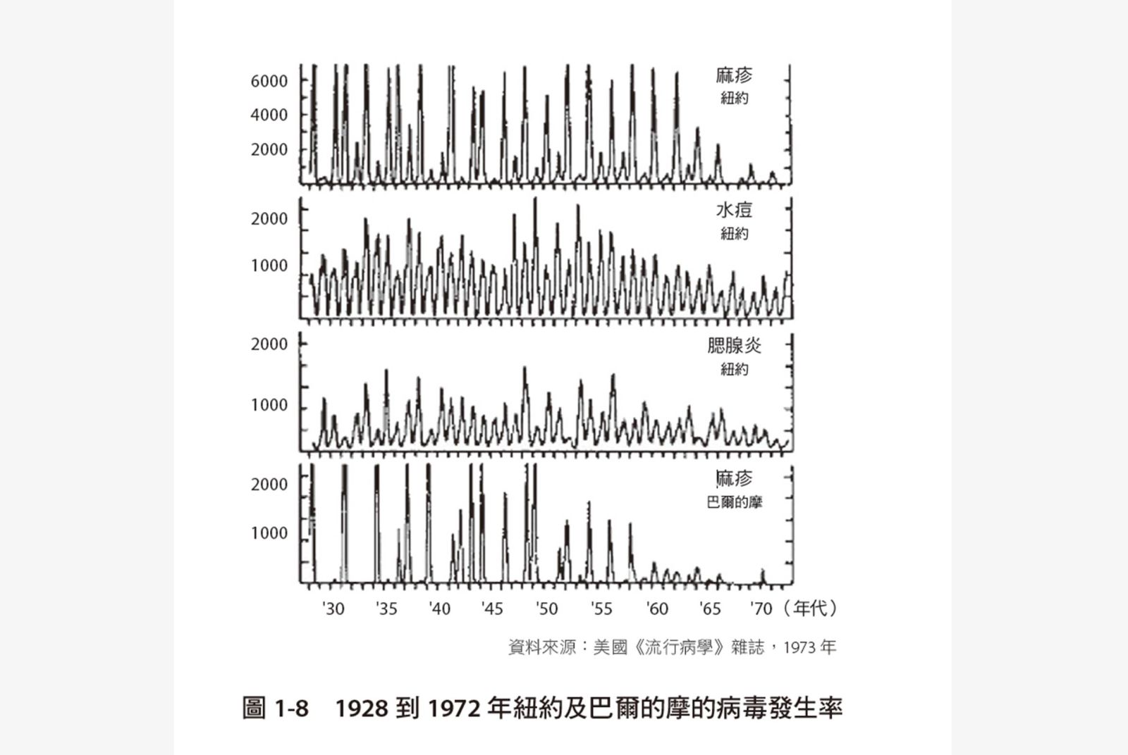 人類與病毒之戰 徐明達 病毒 防疫