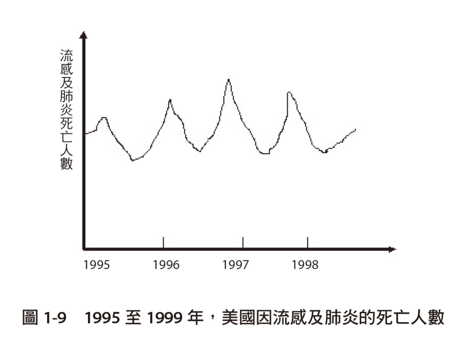 人類與病毒之戰 徐明達 病毒 防疫