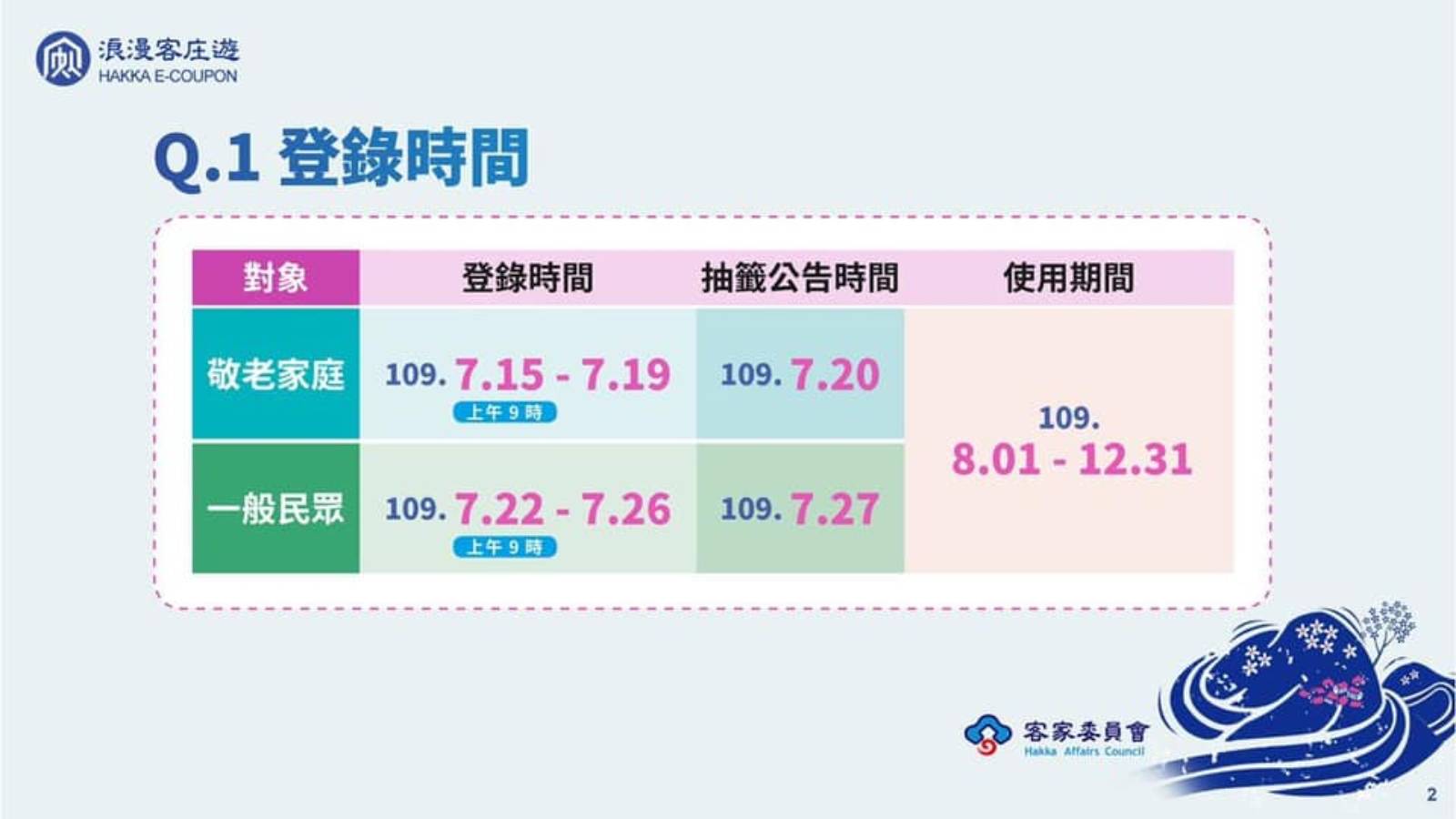 浪漫客庄旅遊券申請登錄時間。圖片來源：客家委員會臉書粉專