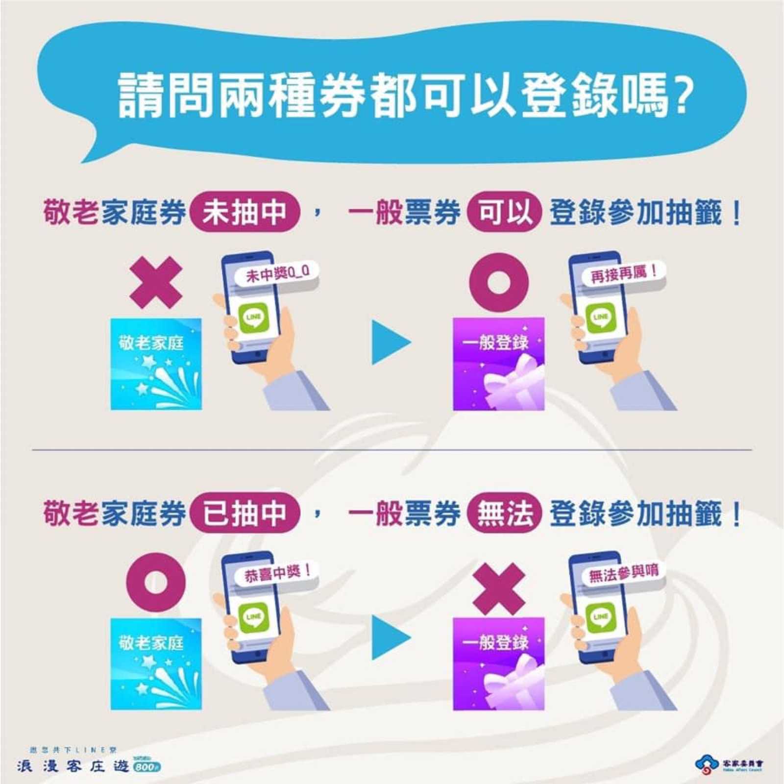 浪漫客庄旅遊券首創侍親優先方案，可協助家中長輩申請票券。圖片來源：客家委員會臉書粉專