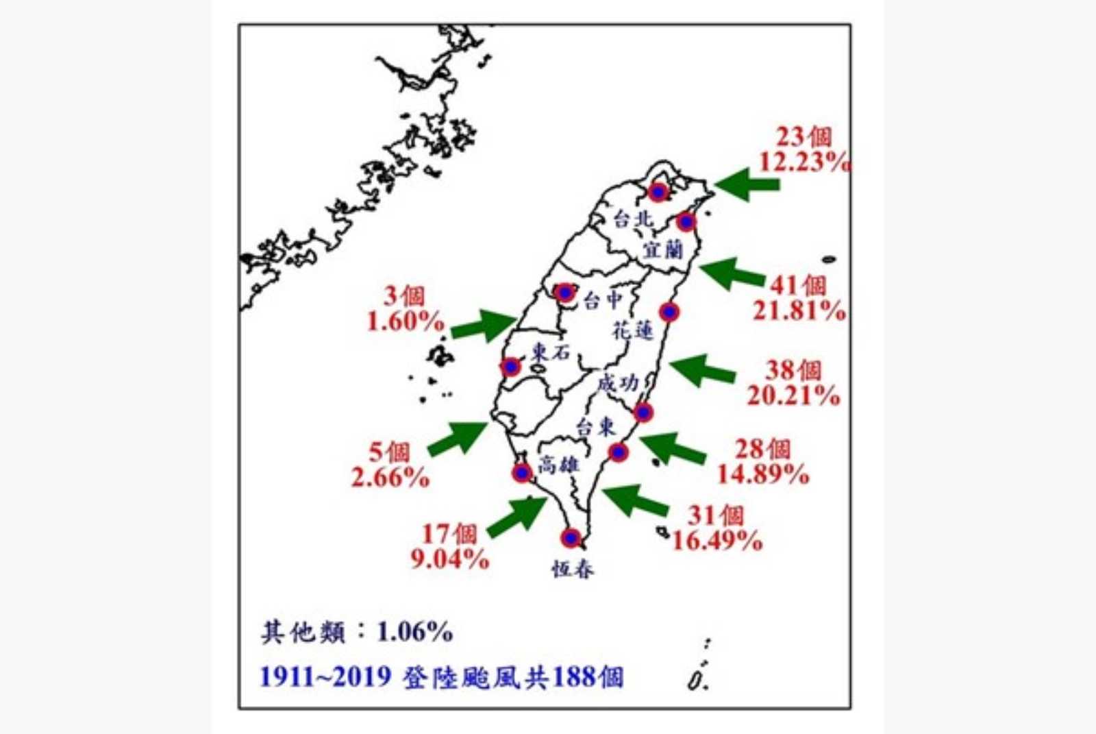 台灣　颱風路徑