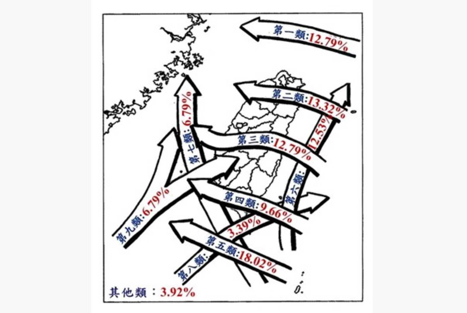 台灣 颱風路徑 中央氣象局