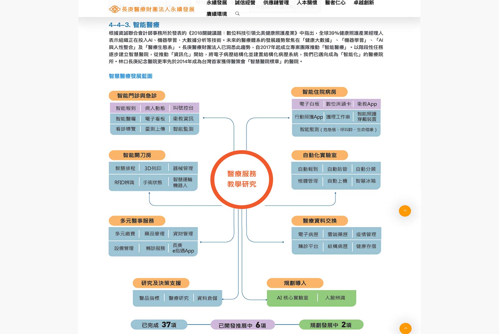 長庚積極進行智慧醫療的佈局。