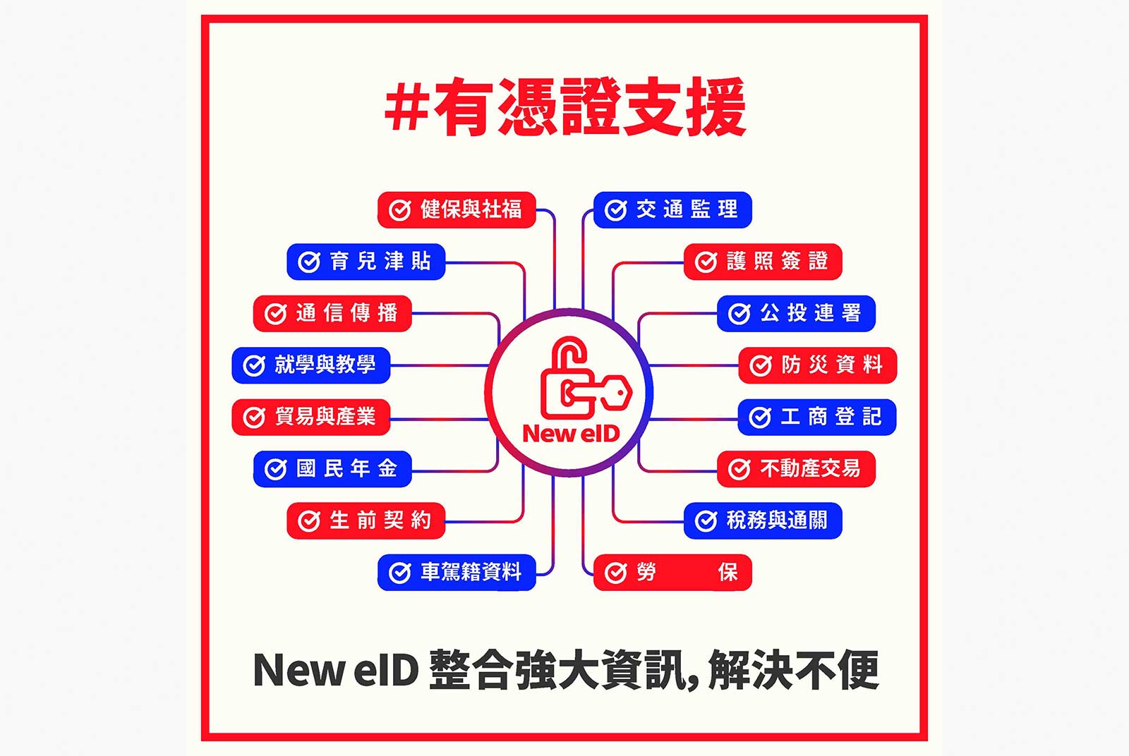 利用數位身分證能輕鬆辦理政府公共事務。