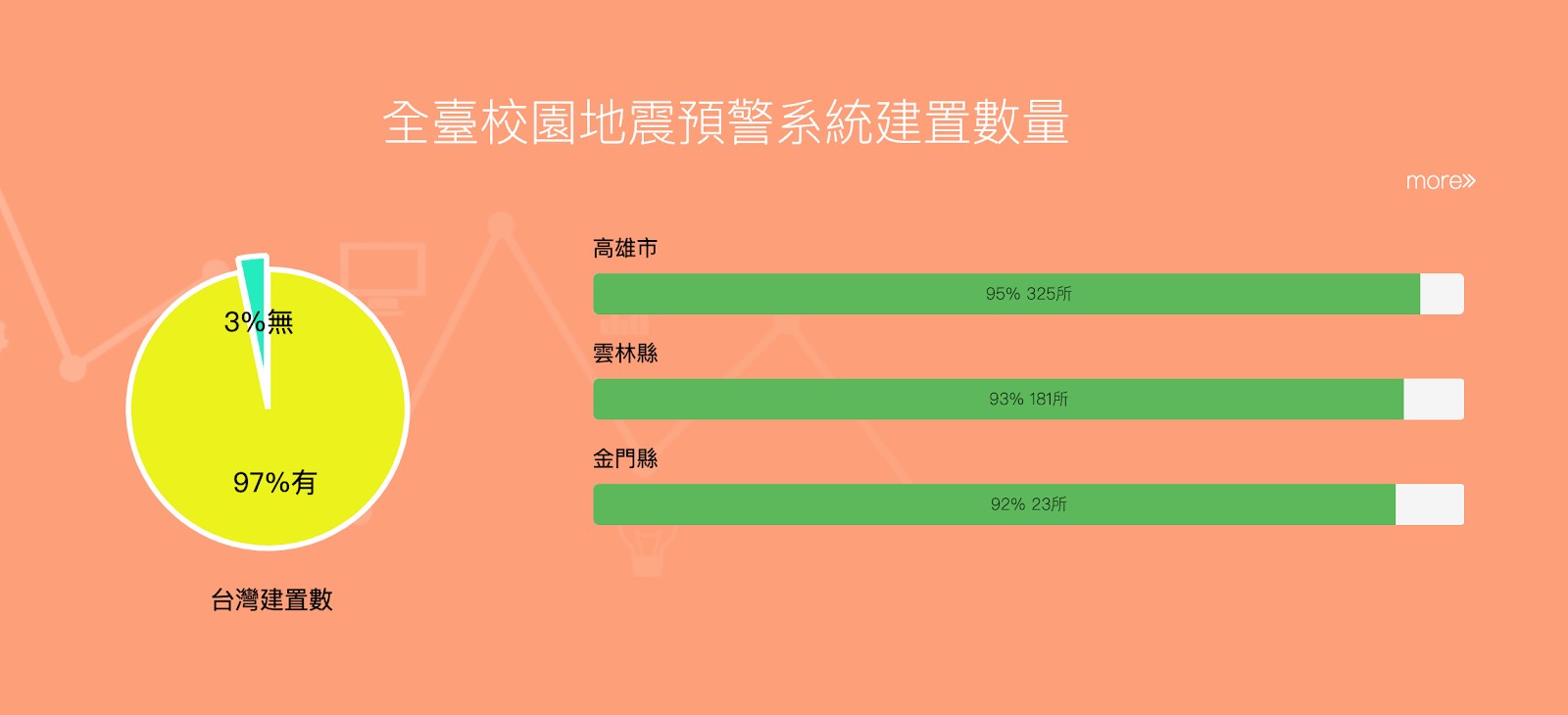 國家地震工程研究中心在校園內推行預警系統。圖片來源：截自校園地震預警建置實驗計畫