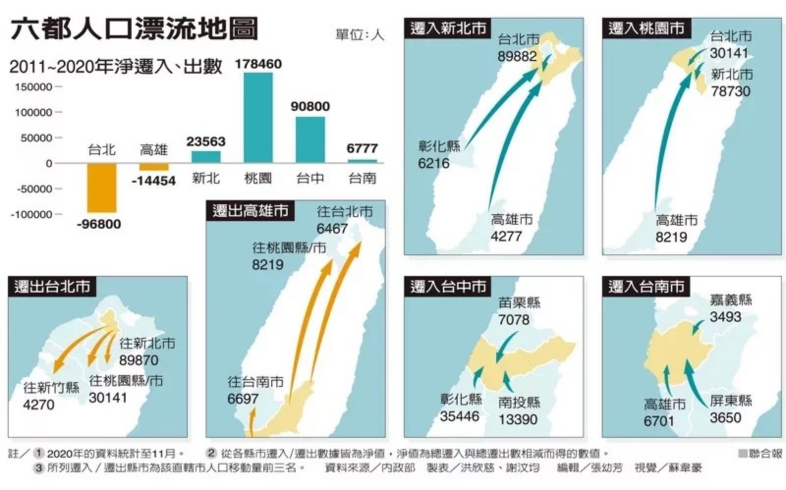 六都 人口