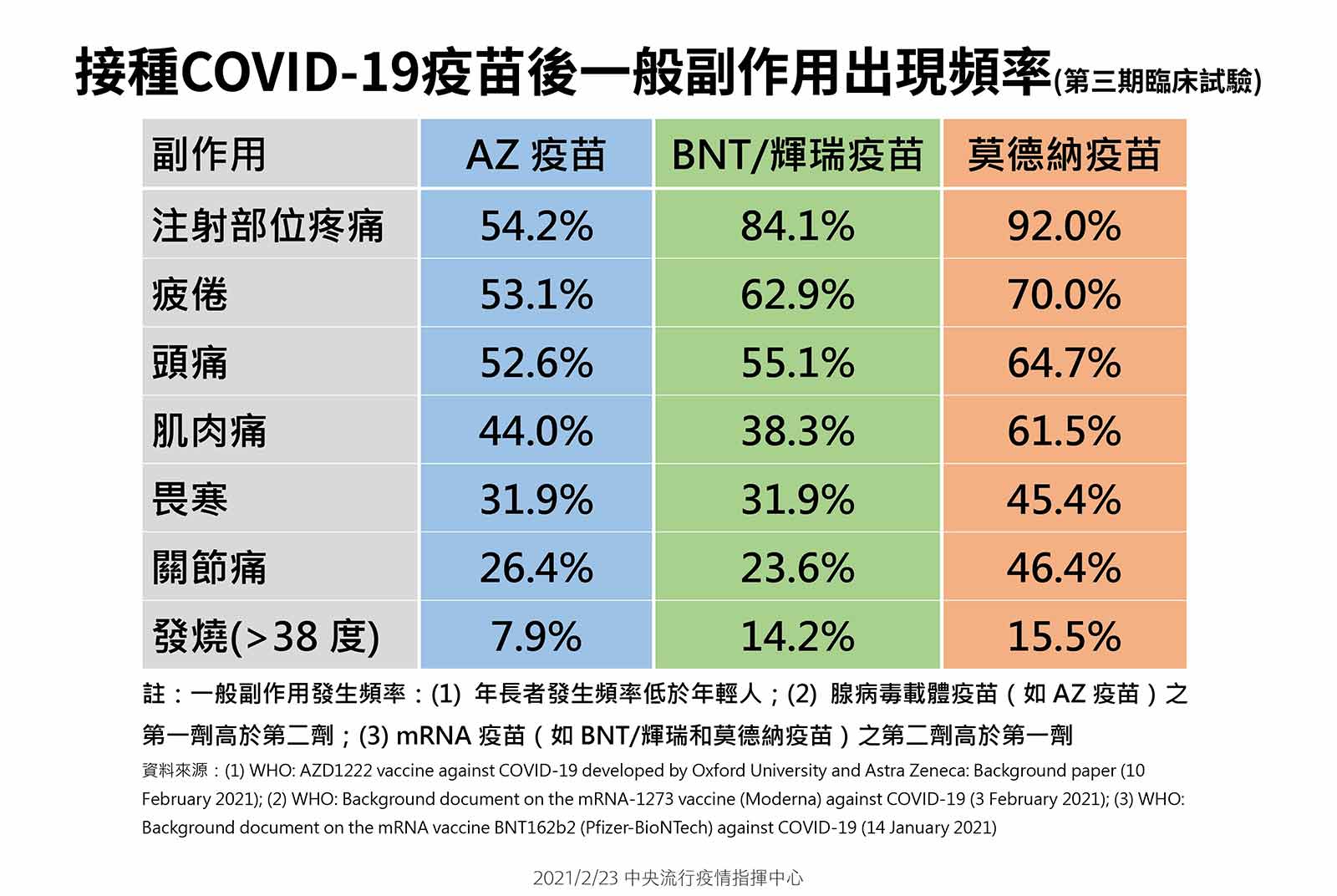 covid19-新冠肺炎-疫情-指揮中心-疫苗-牛津疫苗-AZ