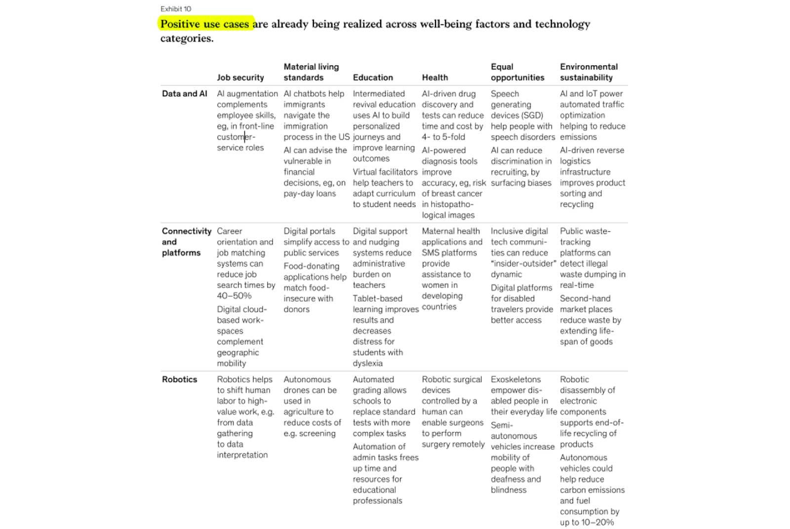 AI-人工智慧-Tech for good-若水-CSR