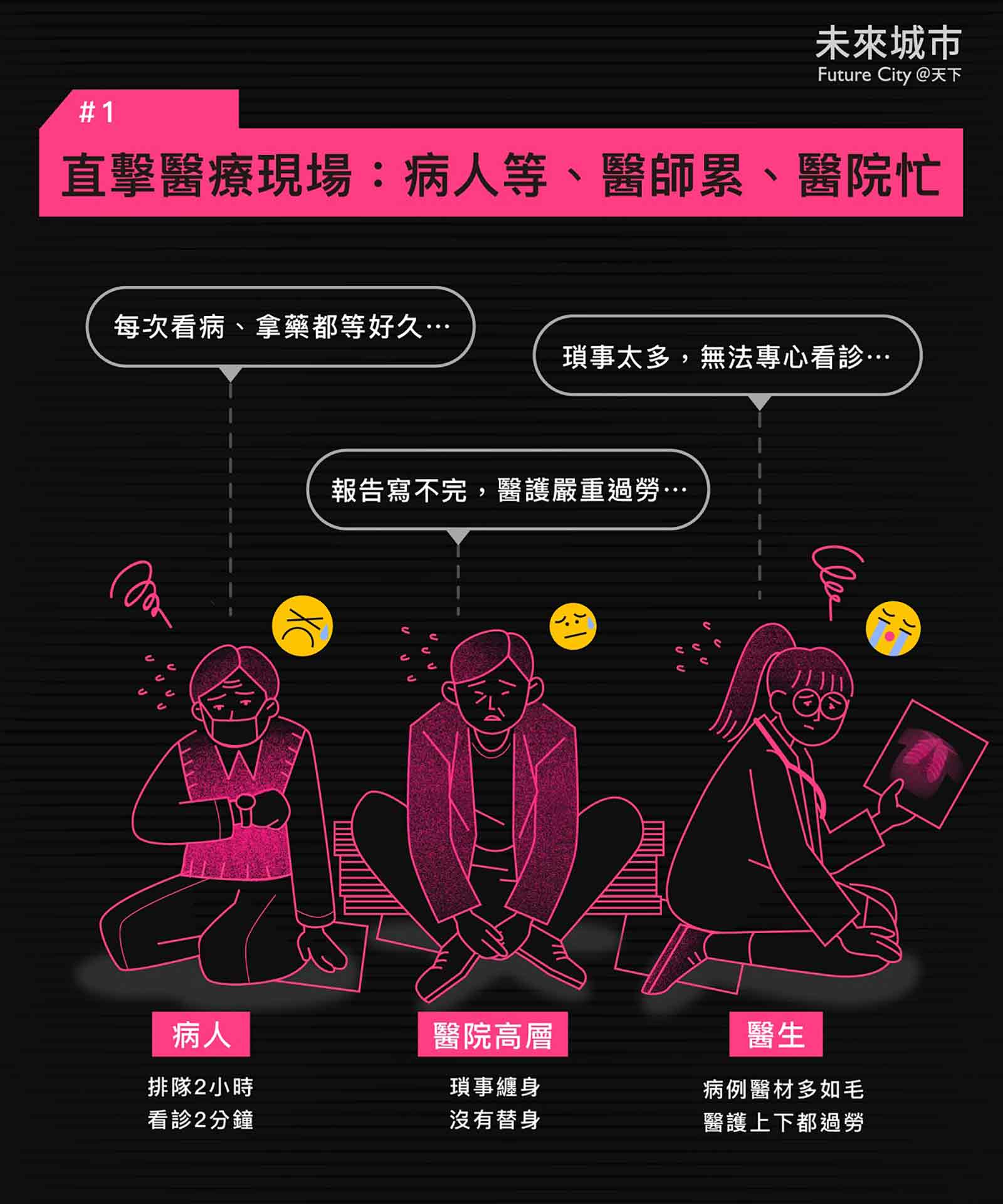 智慧醫療懶人包》八張圖，一次搞懂智慧醫療的定義、應用與台灣的挑戰- 未來城市＠天下- 進步城市的新想像