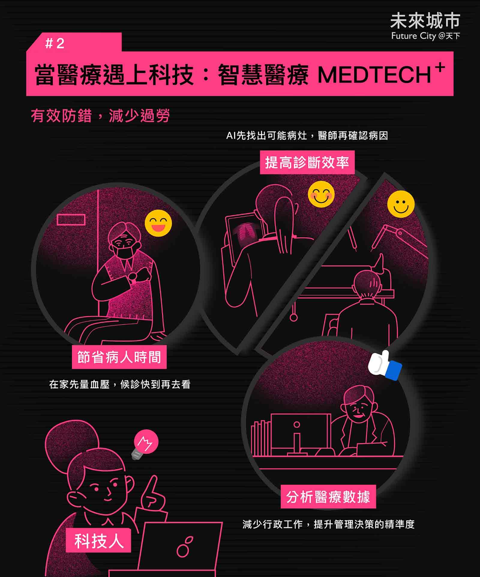 智慧醫療-AI醫療-數位醫療-區塊鏈-人工智慧-科技業-大數據-5G-高偉倫-吳培弘