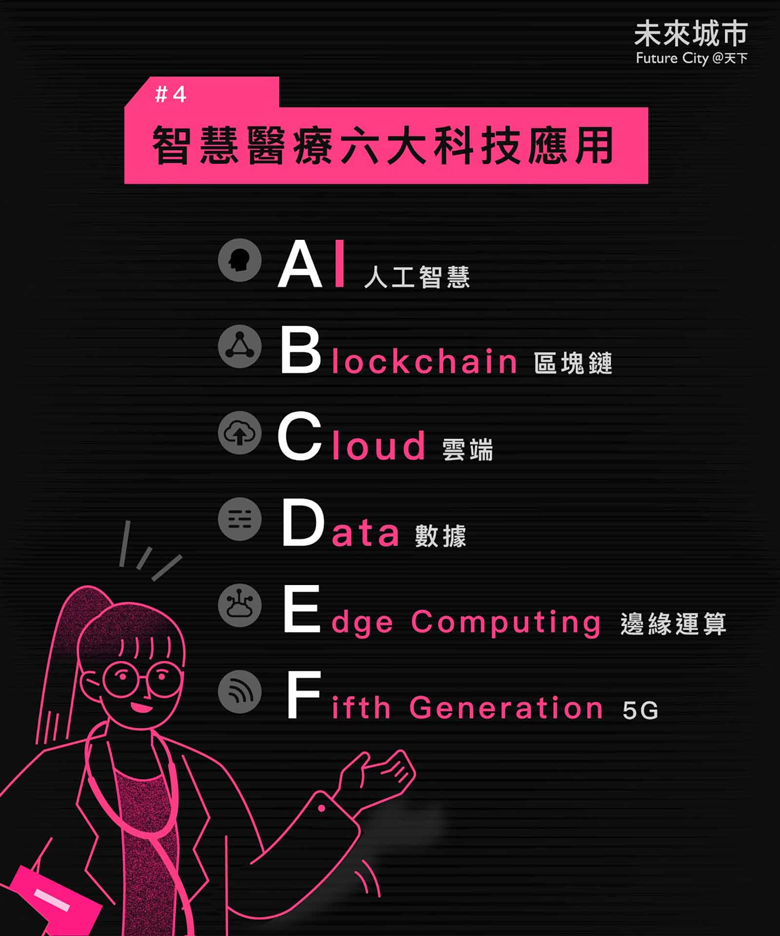 智慧醫療-AI醫療-數位醫療-區塊鏈-人工智慧-科技業-大數據-5G-高偉倫-吳培弘