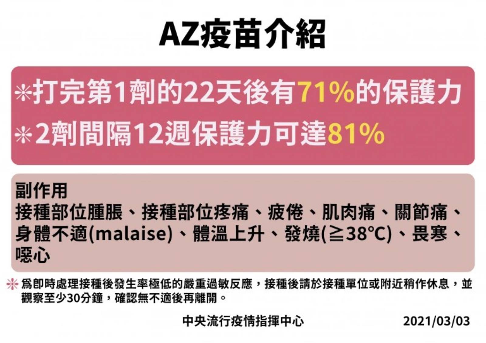 新冠肺炎-新冠疫苗-AZ疫苗-副作用