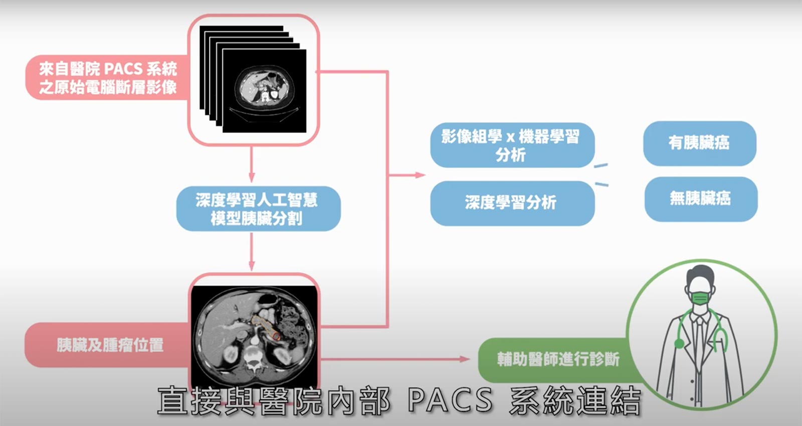 智慧醫療-客座總編輯-吳明賢-葉肇元-李伯璋