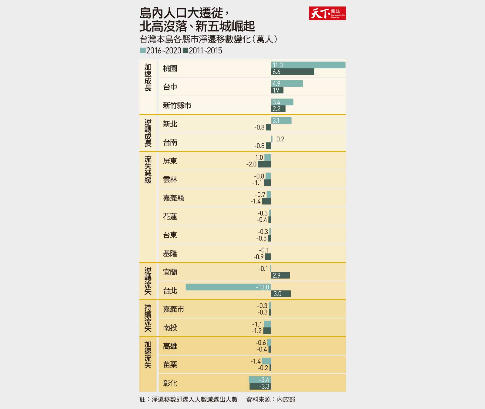 房價-房市-人口遷移