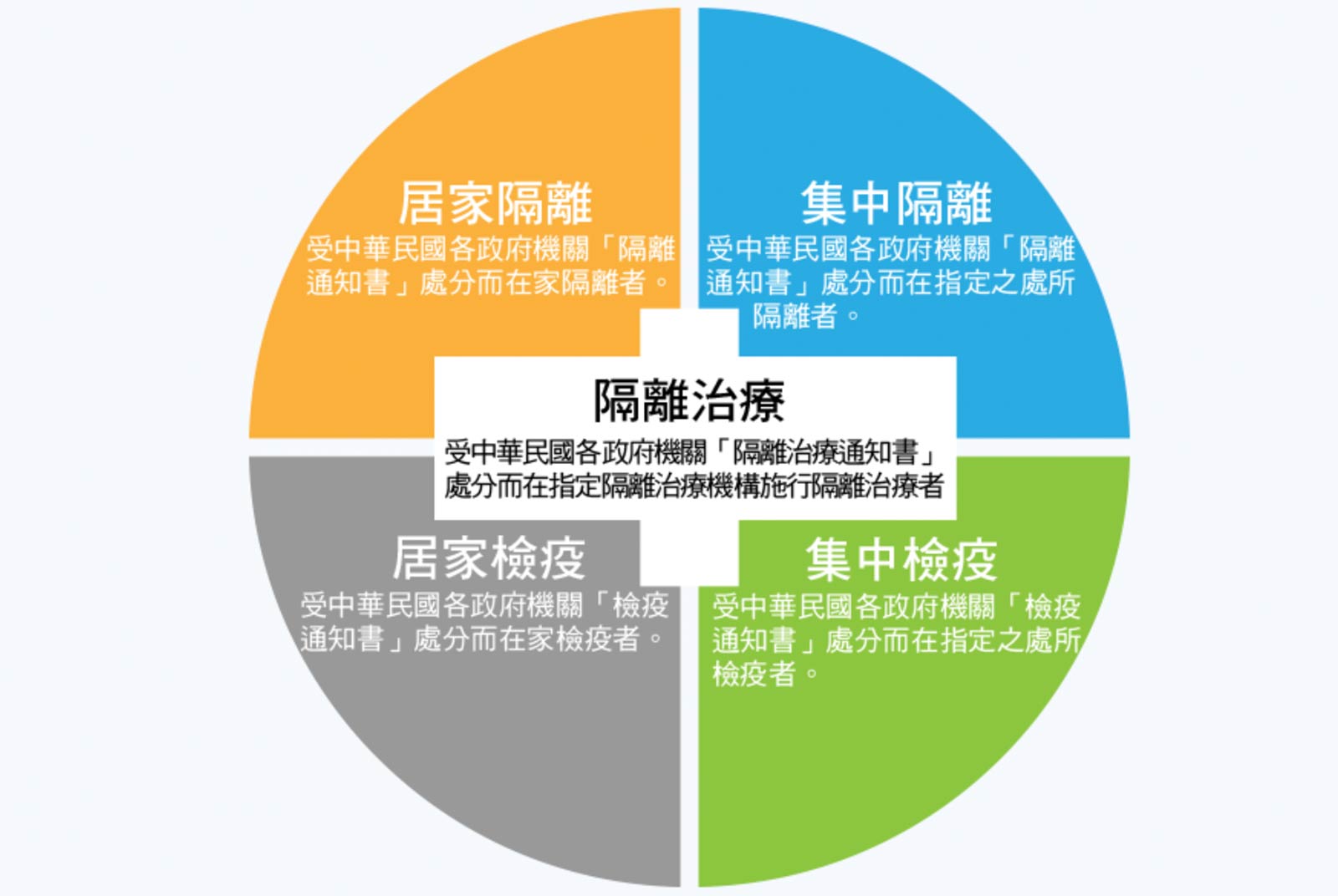 新冠肺炎-Covid 19-防疫-保單