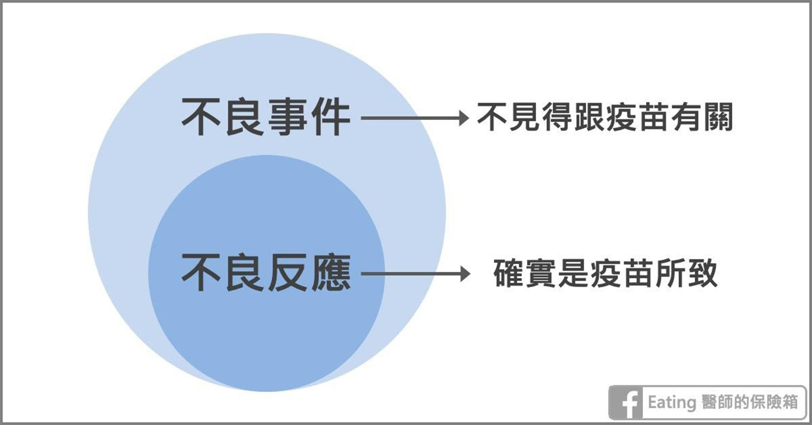 疫苗-新冠肺炎-Covid 10