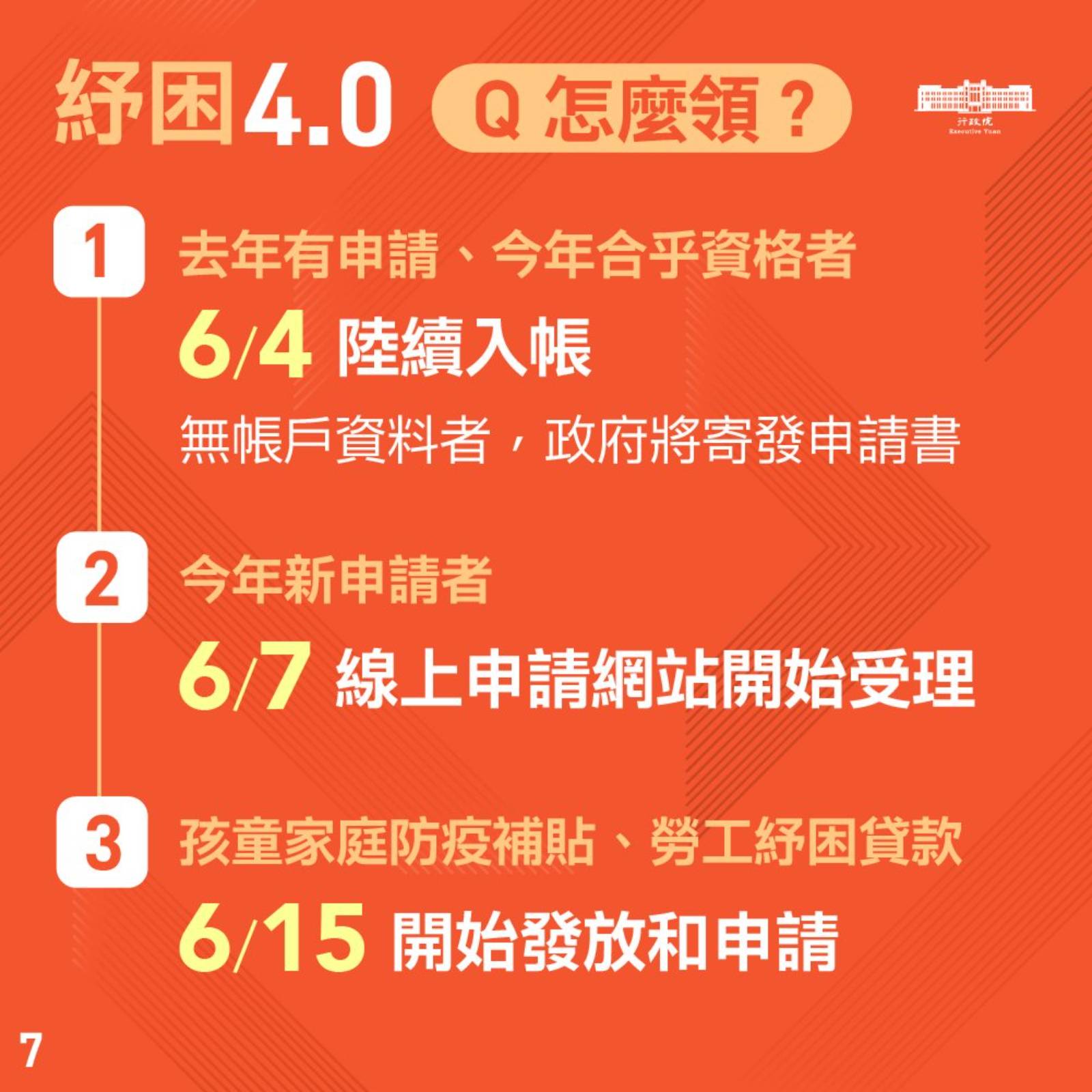 整理包 我領得到補貼嗎 紓困4 0發給哪些人一次看 未來城市 天下