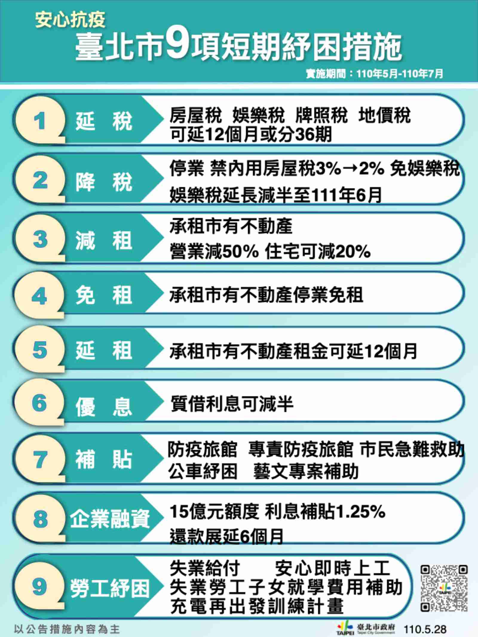 新冠肺炎-城市防疫-紓困-台北市-紓困政策-線上申請