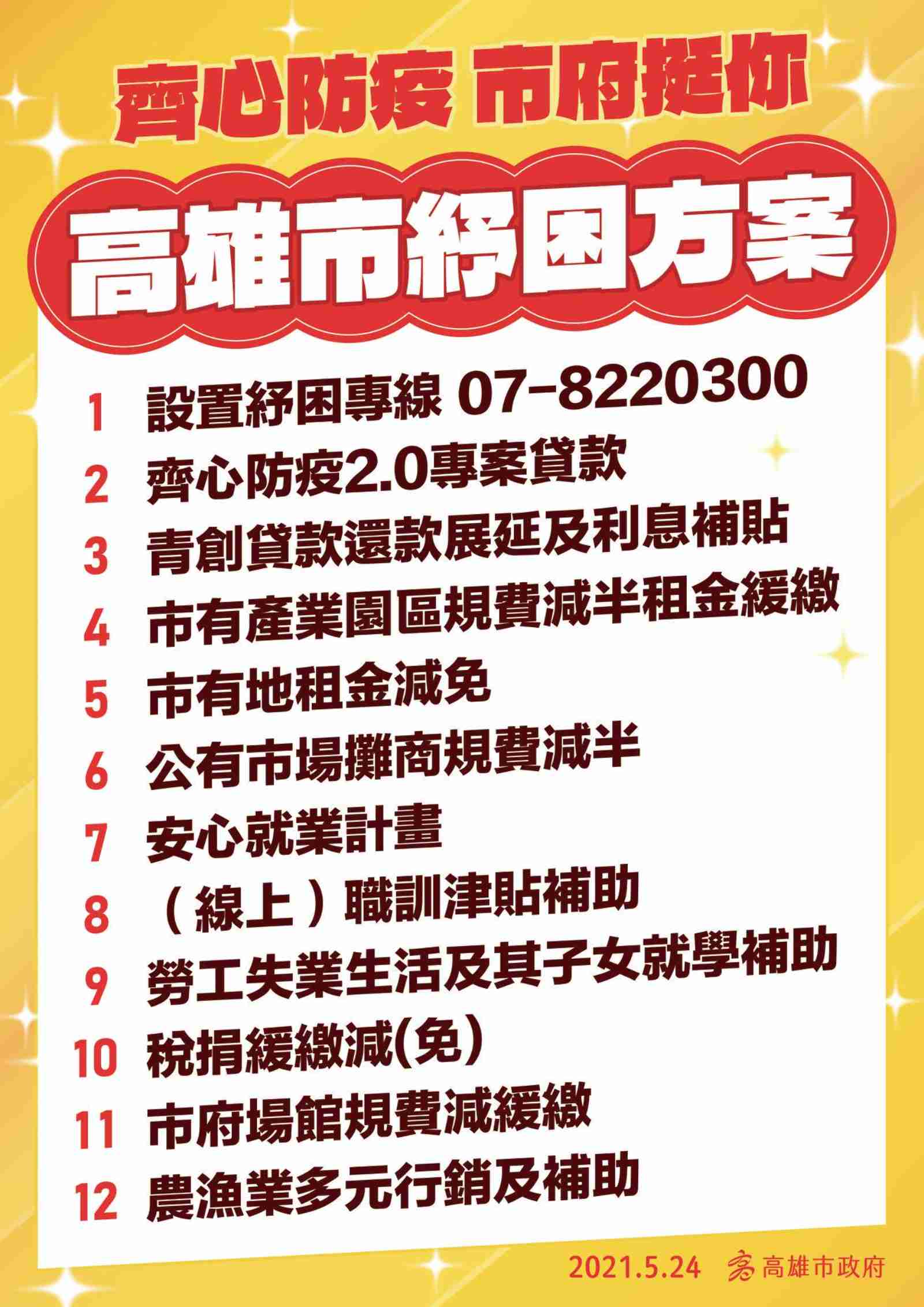 新冠肺炎-城市防疫-紓困-高雄市-紓困政策-線上申請