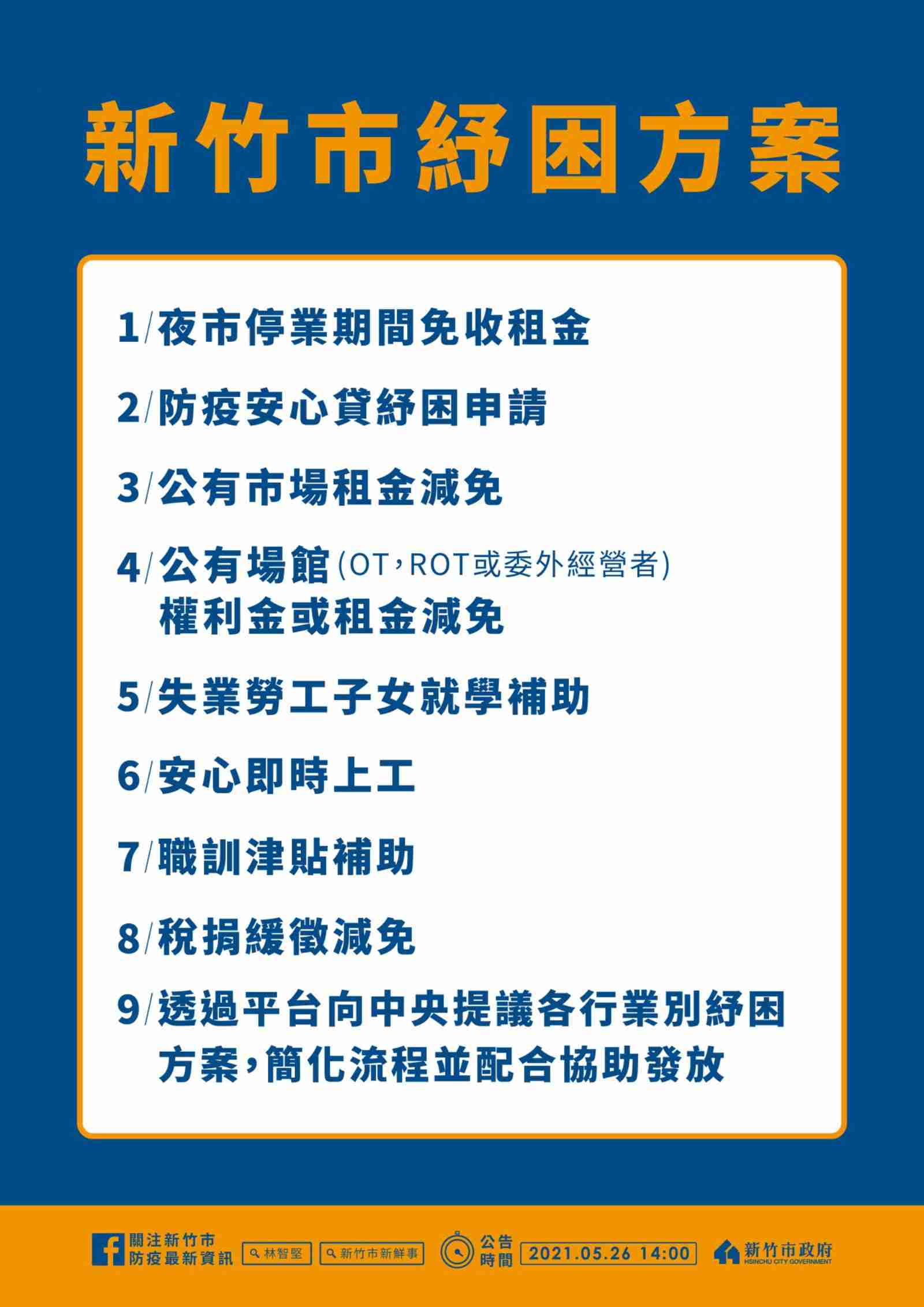 新冠肺炎-城市防疫-紓困-新竹市-紓困政策-線上申請