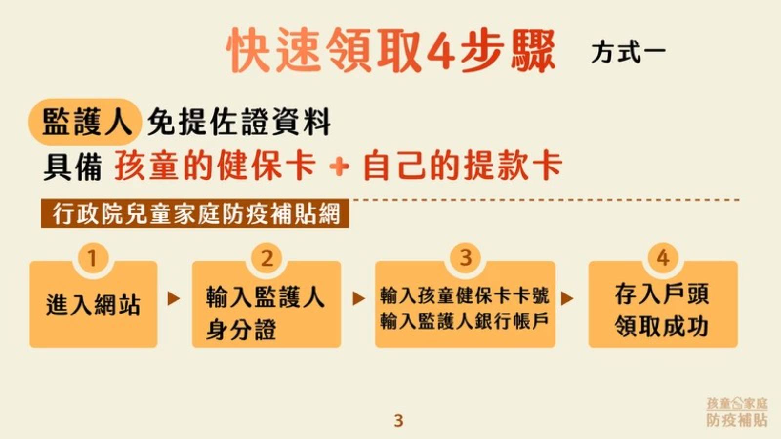 1è¬å…ƒ å®¶åº­é˜²ç–«è£œè²¼ 15æ—¥è«‹é ˜ åªè¦4æ­¥é©Ÿç·šä¸Šæˆ–atmçš†å¯é ˜ç¾é‡' æœªä¾†åŸŽå¸‚ å¤©ä¸‹