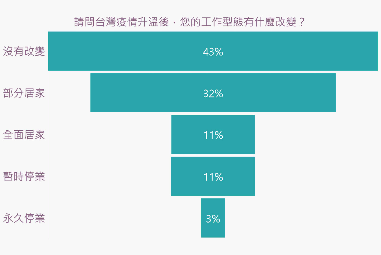 新冠肺炎-Covid 19-失業-紓困-疫情