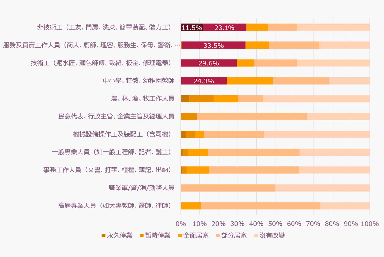 新冠肺炎-Covid 19-失業-紓困-疫情