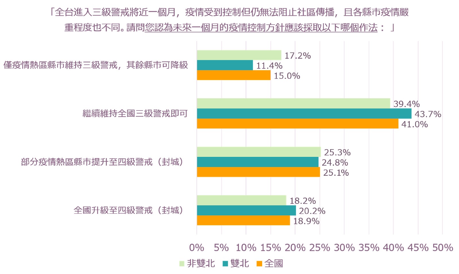 台北市疫情-台灣疫情-解封-第三級警戒-新冠肺炎