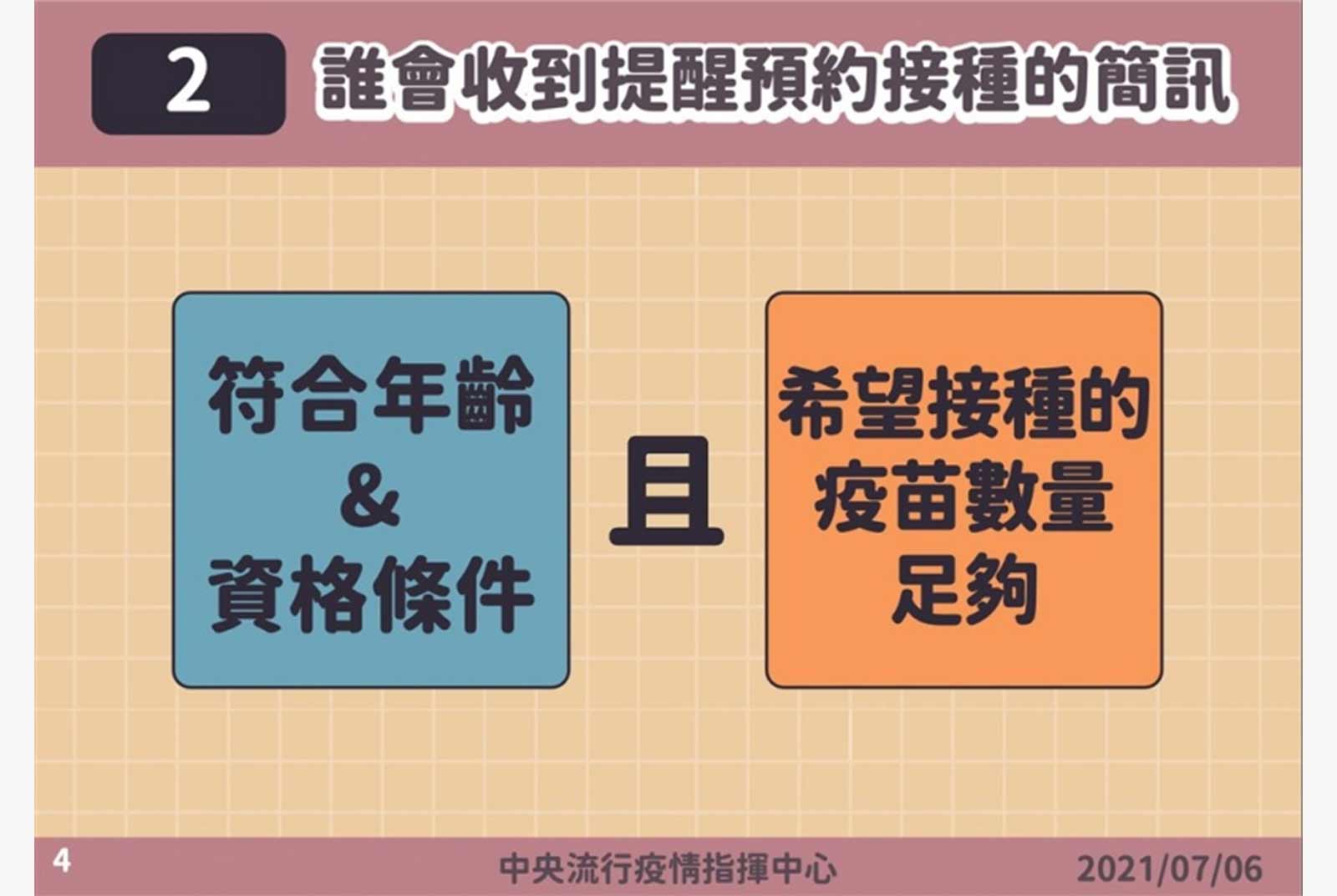 疫苗預約系統-唐鳳-疫苗預約-線上預約-新冠疫苗-疫苗資格-登記資格