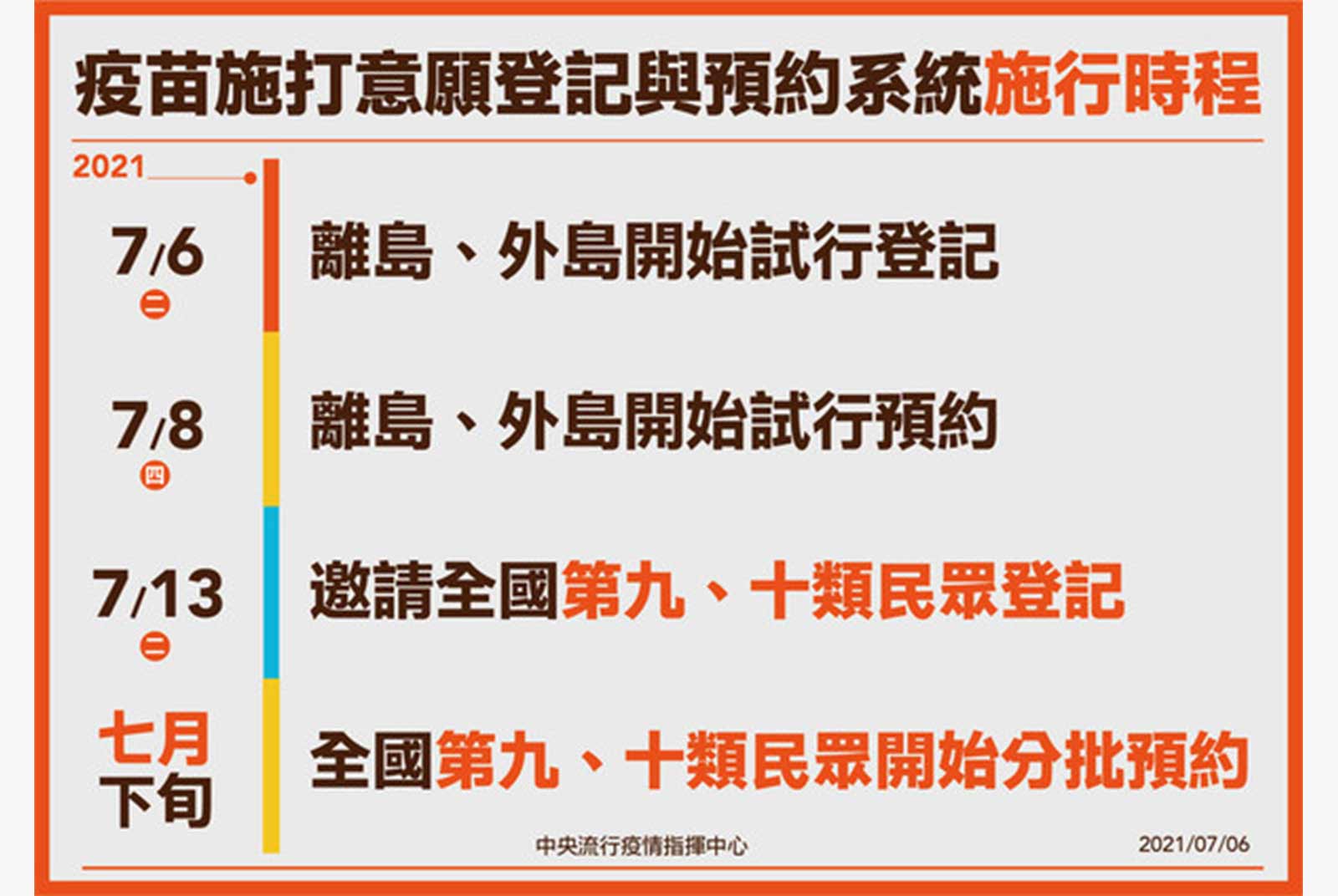 第二劑疫苗開放預約 如何登記 誰能預約 唐鳳四步驟圖解教學 未來城市 天下 進步城市的新想像