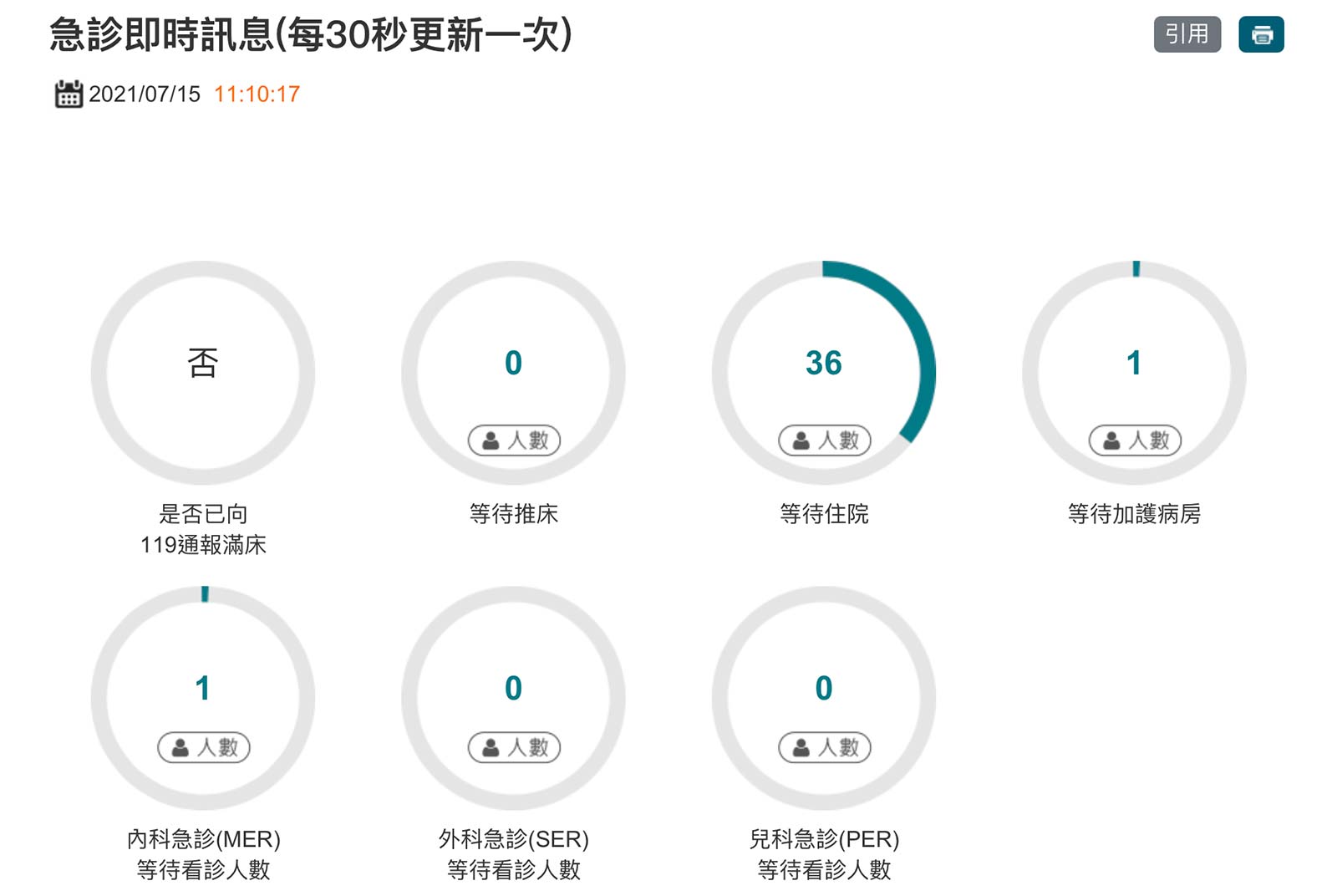 急診-台中榮總-智慧醫療