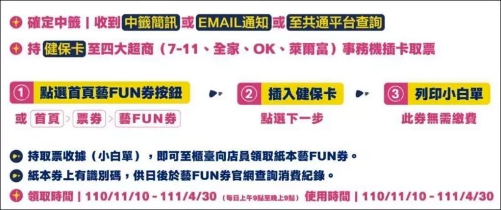 藝FUN券-紙本藝FUN券-藝FUN券領取方式-振興券-五倍券