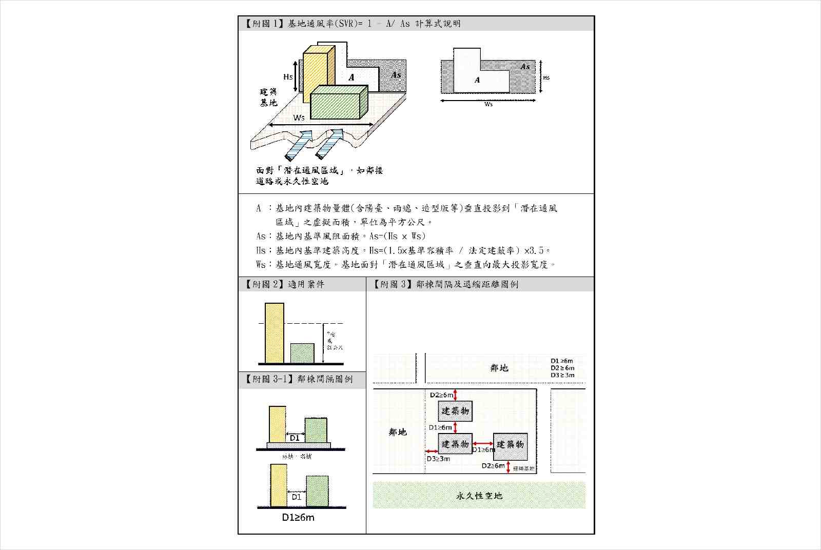 都市熱島-氣候變遷-台中市都市更新建築容積獎勵辦法-風廊-都市規劃