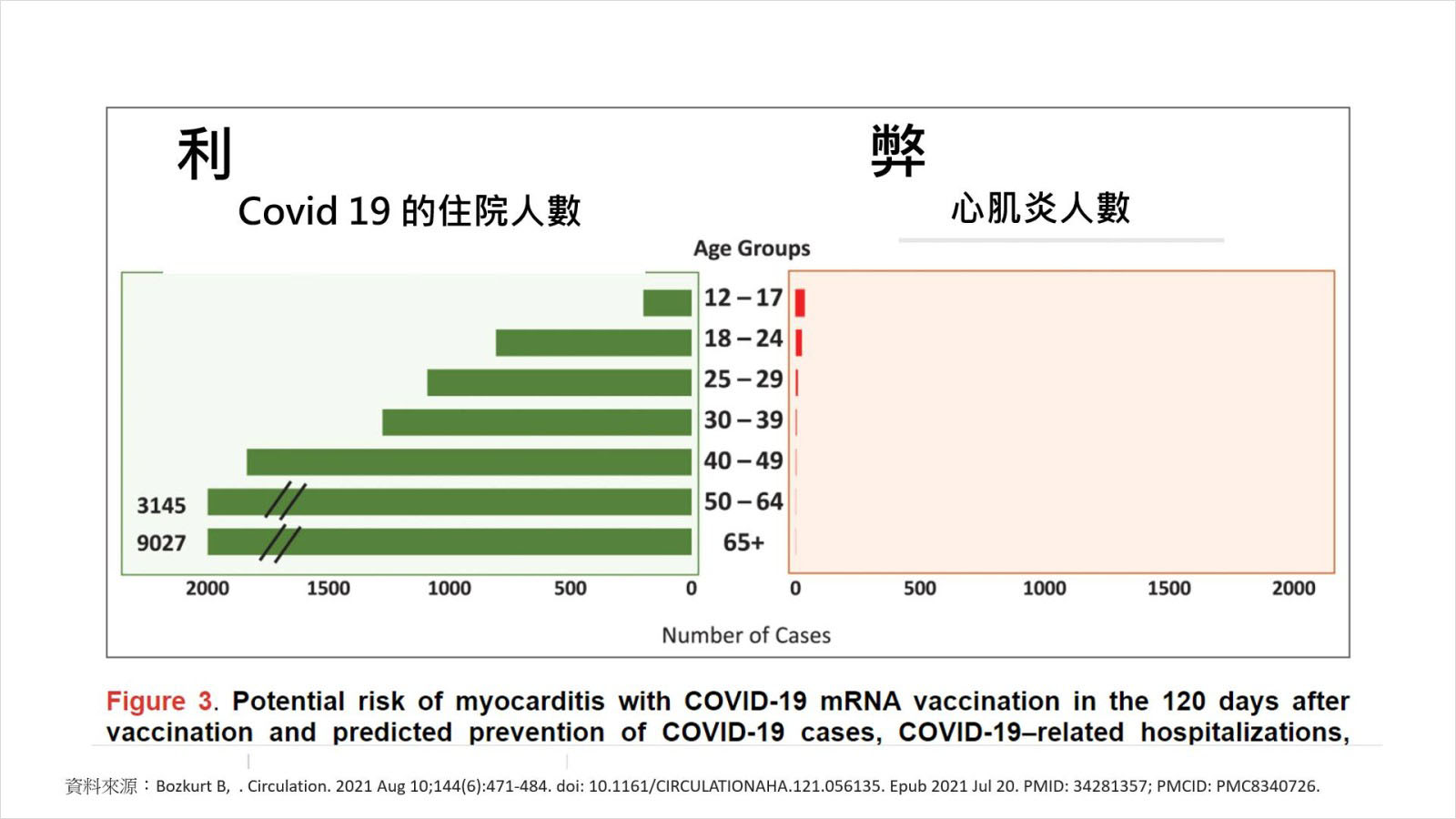 BNT疫苗-輝瑞疫苗-mRNA疫苗-心肌炎-新冠肺炎-Covid-19