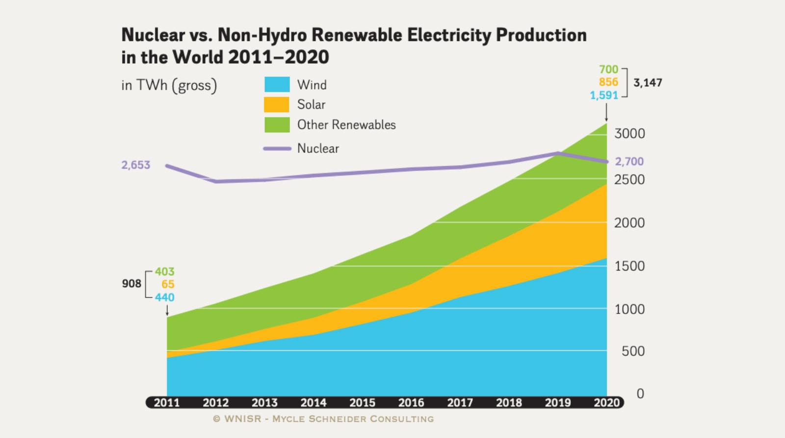 World Nuclear Industry Status Report 2021-核能-再生能源-能源佔比-能源轉型