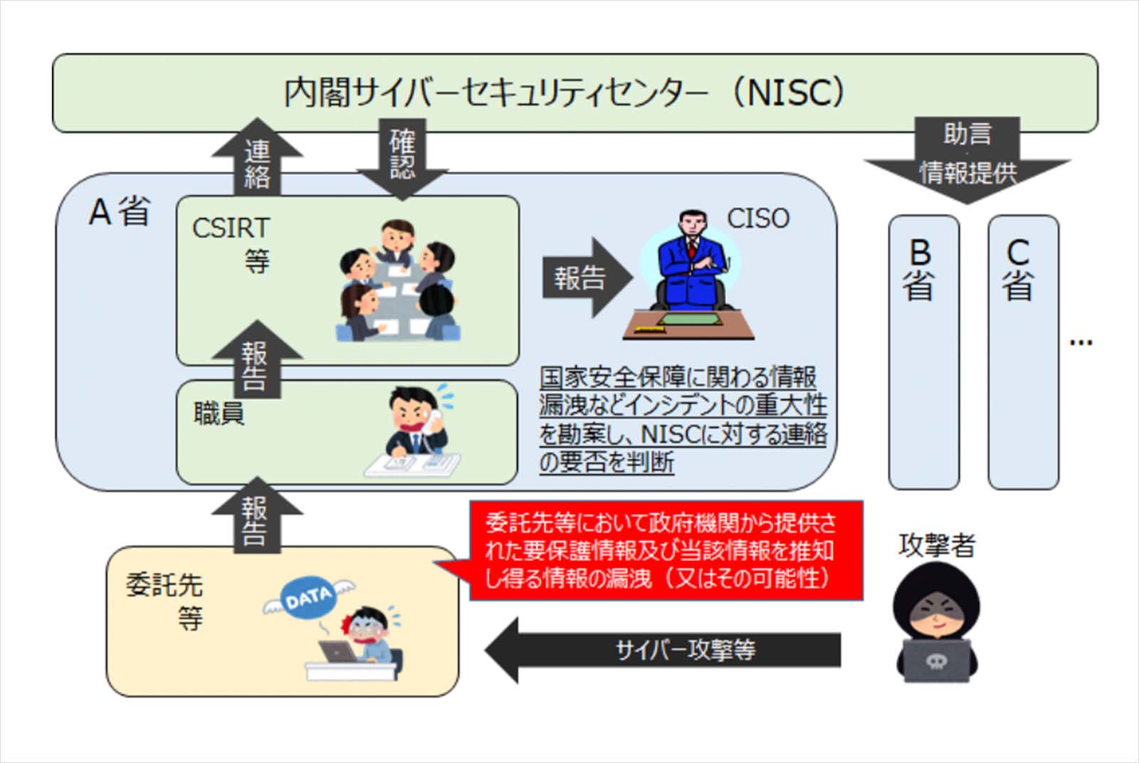 日本網路安全總體計畫-日本-NISC-資安-網路安全-網路攻擊