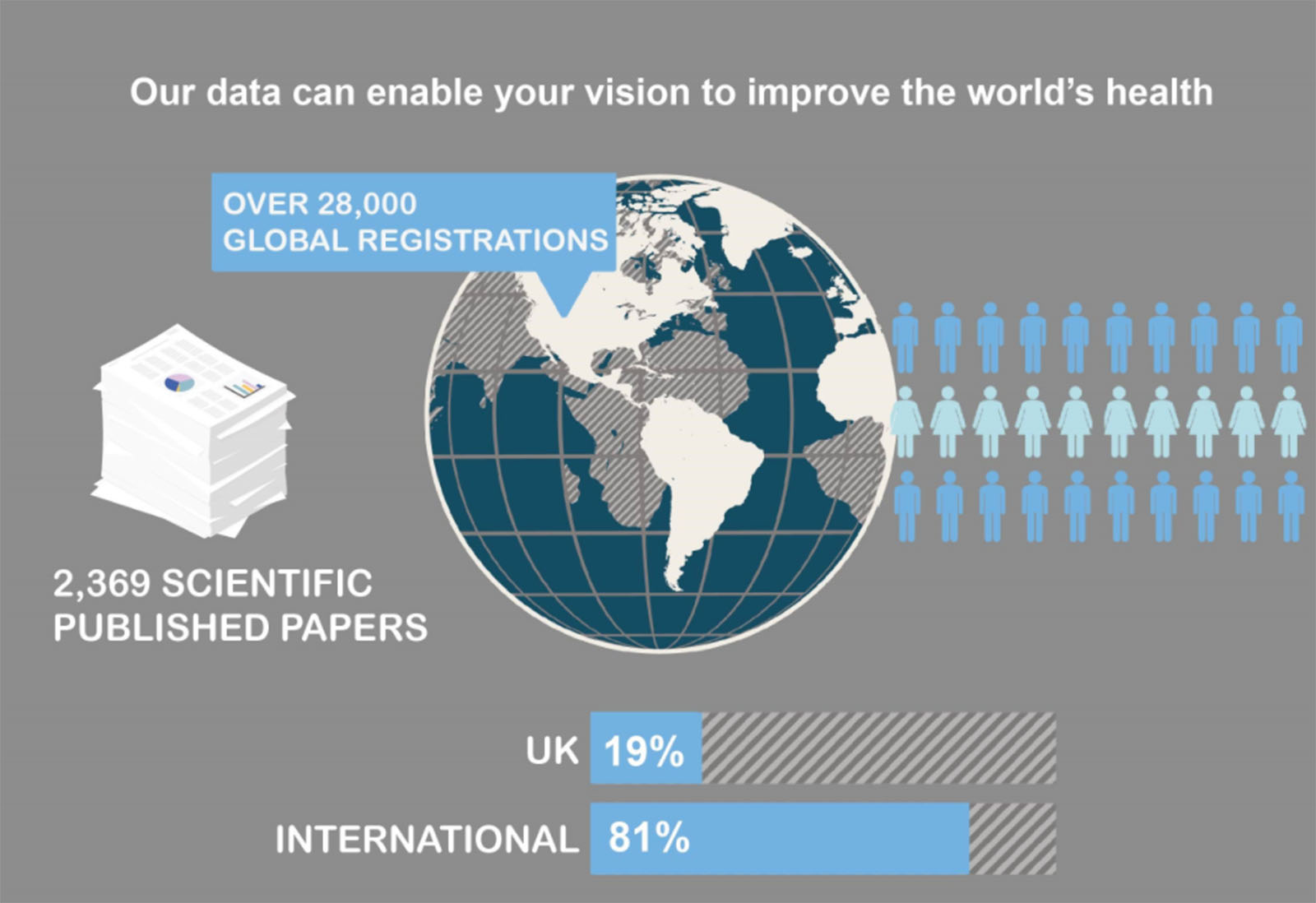 UK biobank-人體生物資料庫-基因醫學-智慧醫療-醫學資料-資料庫