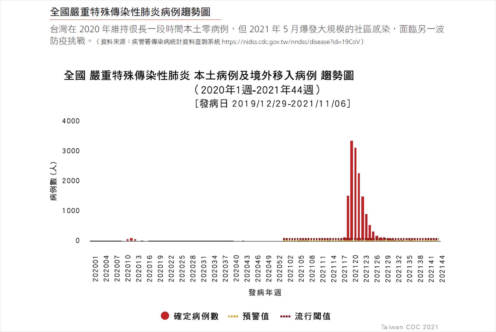 新冠肺炎-台灣疫情-病例-疫情擴散-covid19-防疫措施