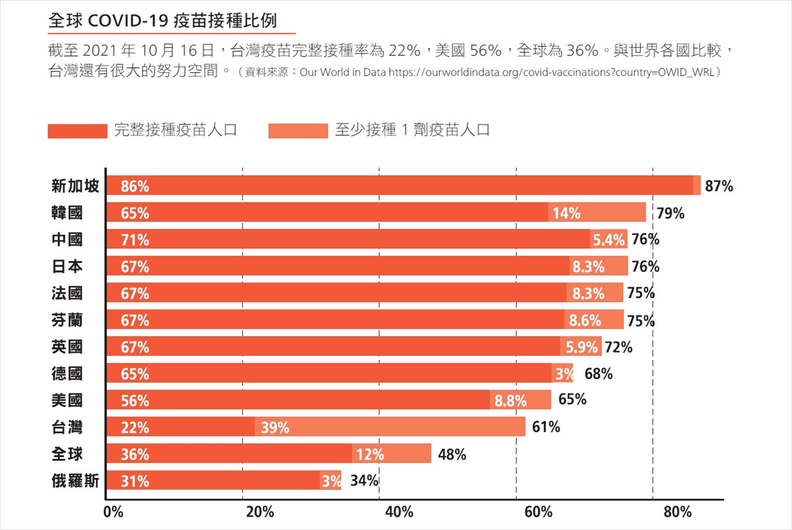 新冠疫苗-新冠肺炎-疫情-疫苗接種比例-全球疫情-covid19